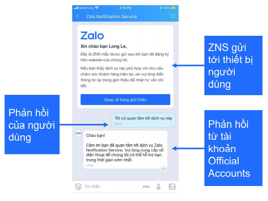 Những lợi ích mà Zalo ZNS mang đến cho doanh nghiệp